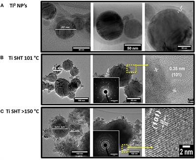 Tailoring Noble Metal-Free Ti@TiO2 Photocatalyst for Boosting Photothermal Hydrogen Production